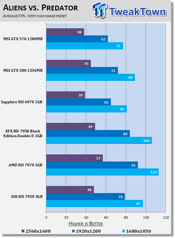 Тестирование HIS Radeon HD 7950
